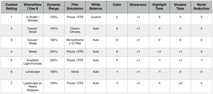 xt1_custom_settings